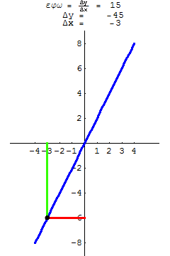 [Graphics:../HTMLFiles/A Lyceum, Studying functions_258.gif]